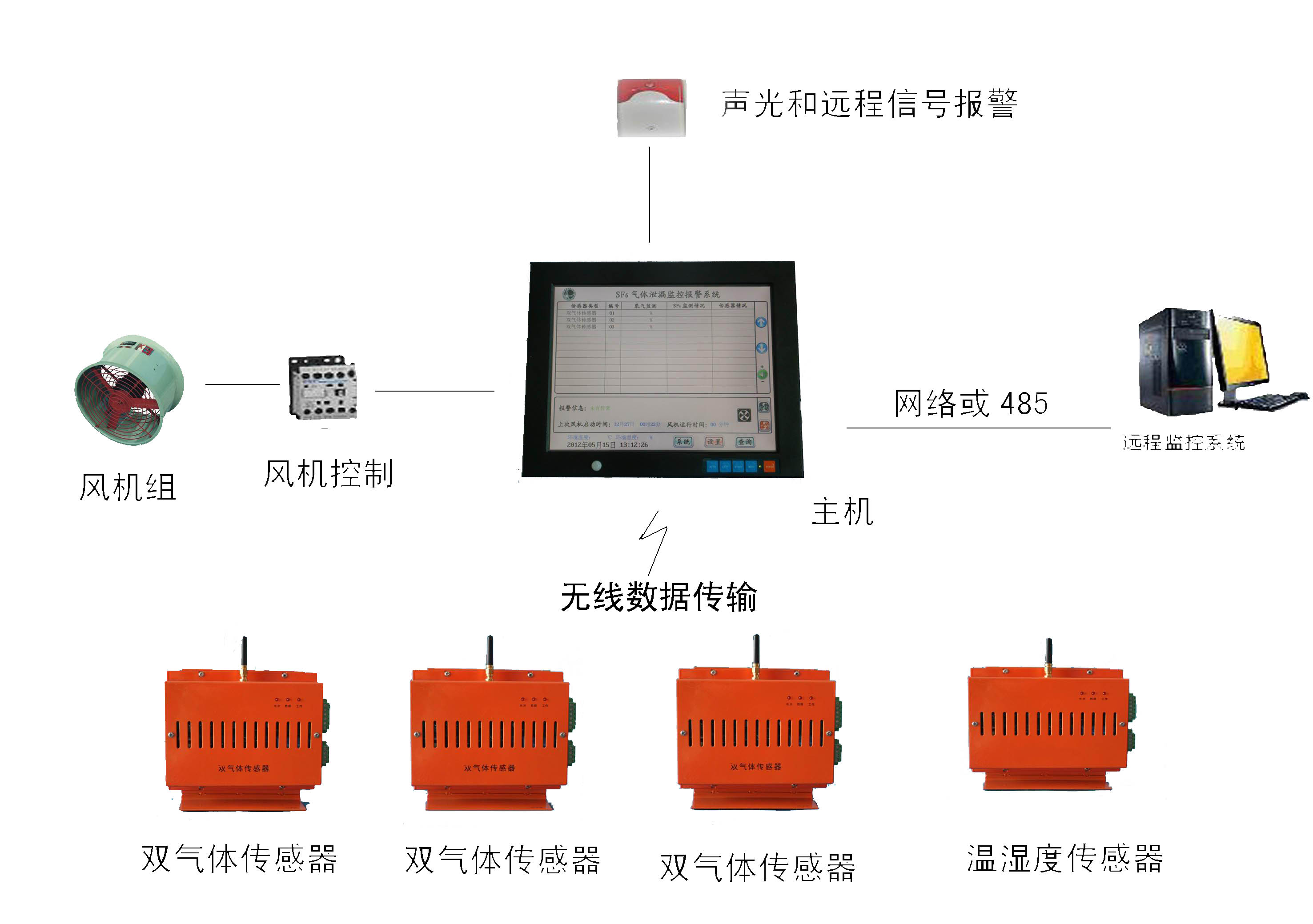 SZF600SF6氣體泄漏實(shí)時(shí)在線(xiàn)監(jiān)控系統(tǒng)